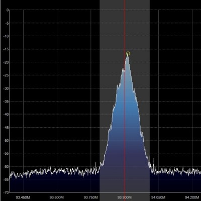 FM Radio Filter